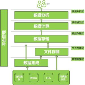 數(shù)據(jù)處理公司 數(shù)字化時(shí)代的核心服務(wù)提供者