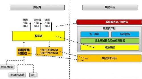 數(shù)據(jù)管理、數(shù)據(jù)治理、數(shù)據(jù)中心、數(shù)據(jù)中臺(tái)、數(shù)據(jù)湖與數(shù)據(jù)資產(chǎn) 概念辨析與協(xié)同關(guān)系