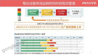 智能工廠無(wú)線數(shù)據(jù)采集與設(shè)備利用率可視化解決方案