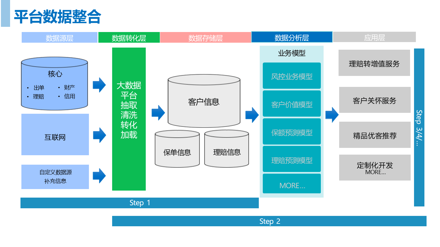 數(shù)據(jù)驅(qū)動(dòng)業(yè)務(wù)創(chuàng)新 數(shù)據(jù)中臺(tái)、治理服務(wù)與實(shí)戰(zhàn)案例深度解析